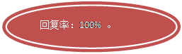椭圆: 回复率:100% 。