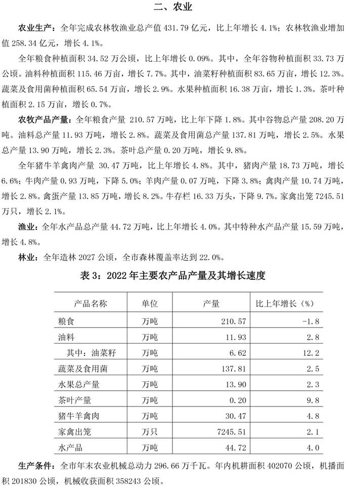 说明: 南昌市统计公报2022-4（二　农业）